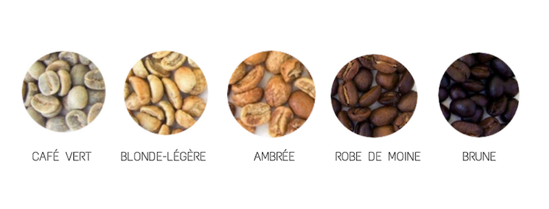 Différentes torréfactions de café